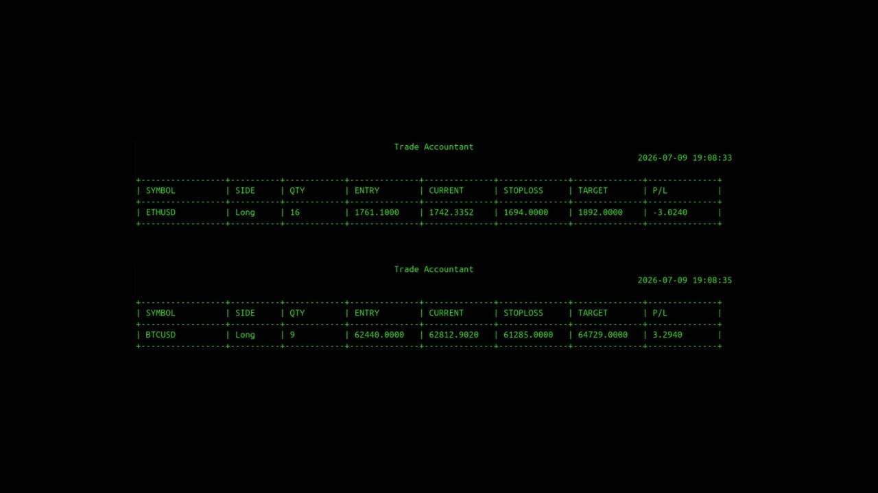 Trading Bot dashboard — real-time positions, P&L, and market data